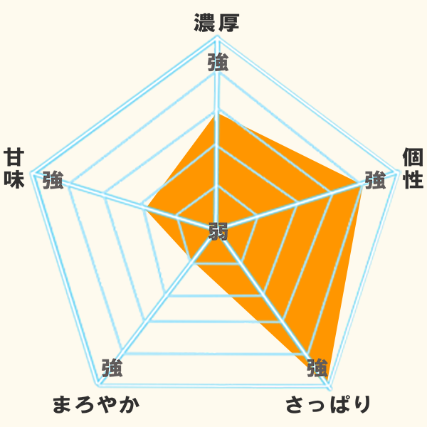 愛媛だいすけ果樹園100％ストレート果汁ジュース　甘夏（あまなつ）