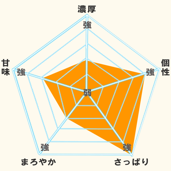 愛媛だいすけ果樹園100％ストレート果汁ジュース　伊予柑（いよかん）