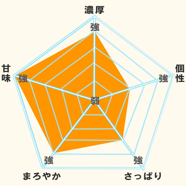愛媛だいすけ果樹園100％ストレート果汁ジュース　みかん　蜜柑