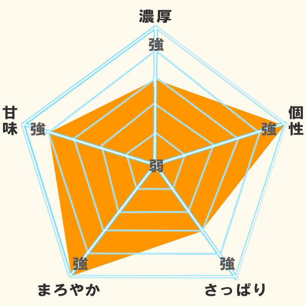 愛媛だいすけ果樹園100％ストレート果汁ジュース　清見（きよみ）